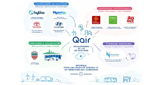 QAIR